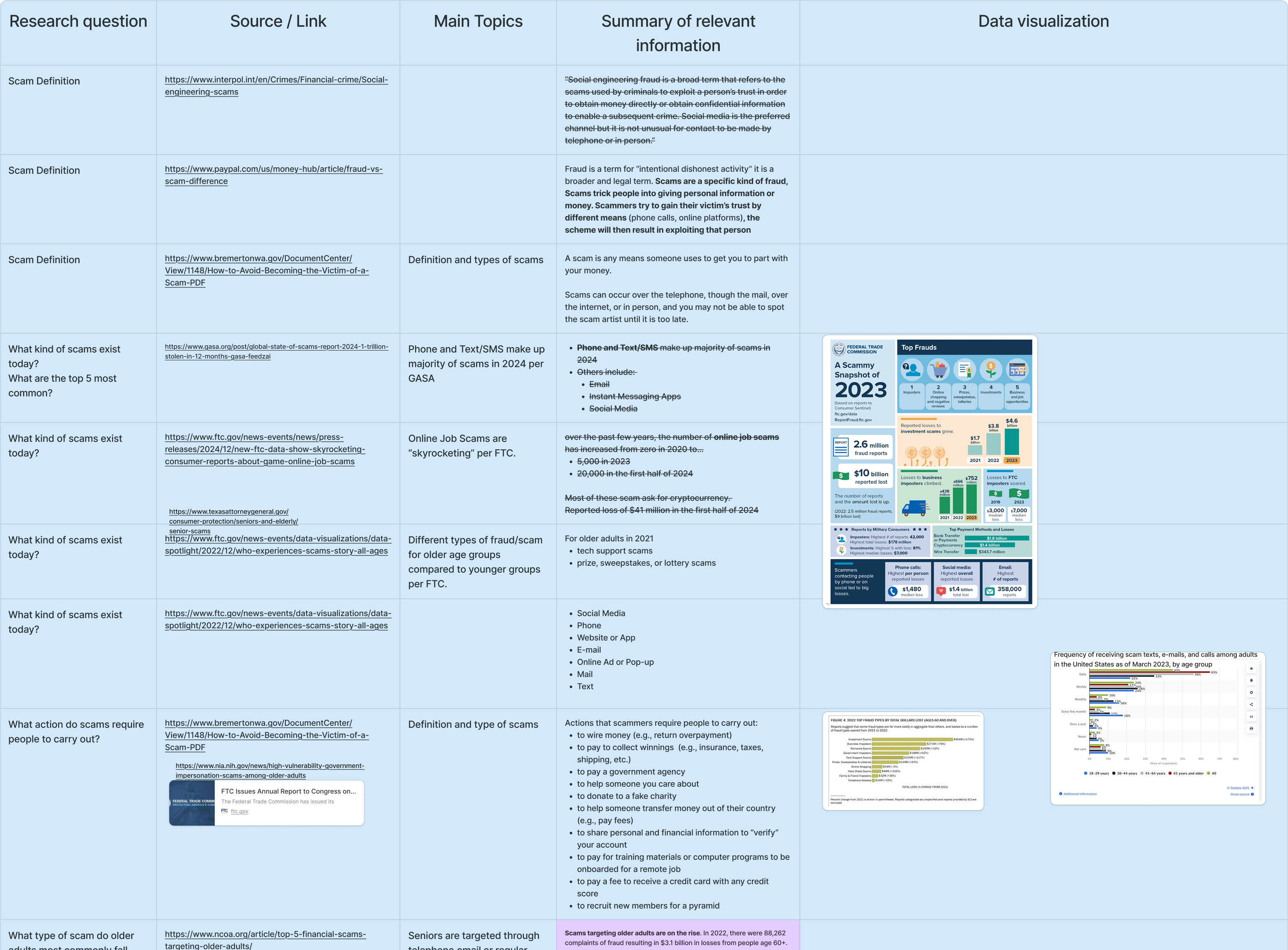 Data table