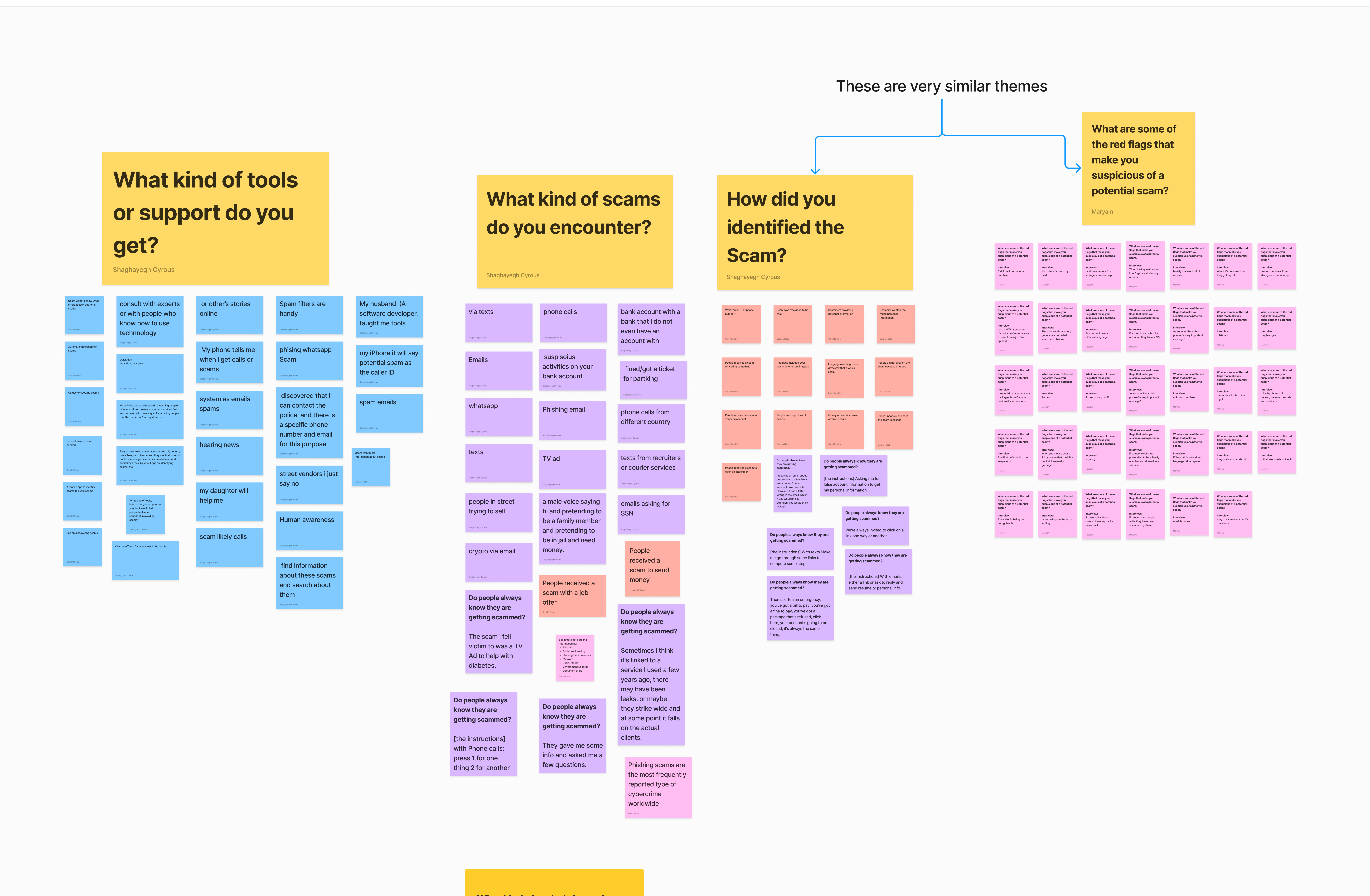 weekly synthesis