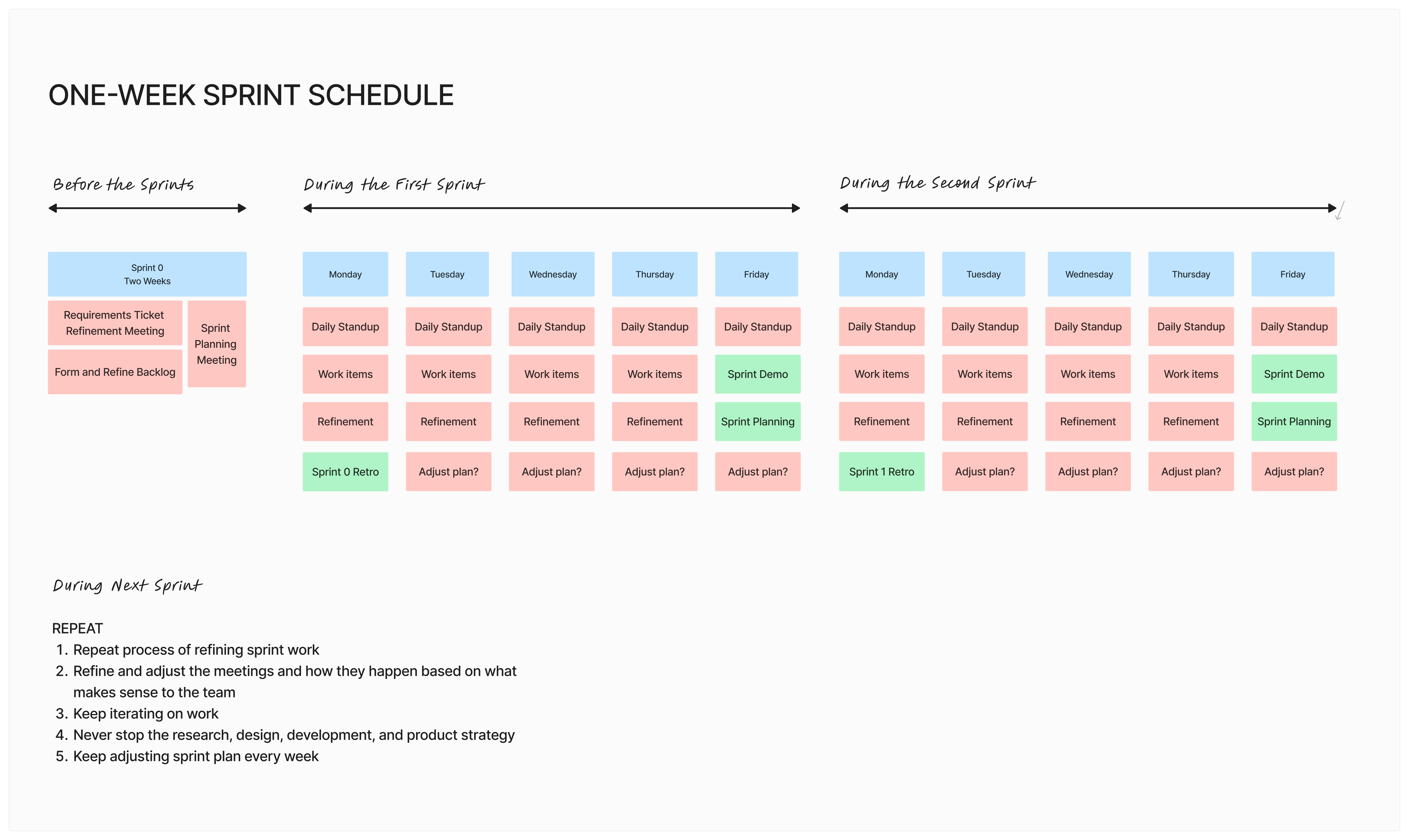 Data table
